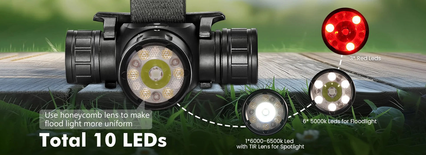 Sofirn HS21 2000lm EDC Headlamp 18650 USB C Rechargeable Flashlight SFT40 Powerful Headlight With Infrared Switch